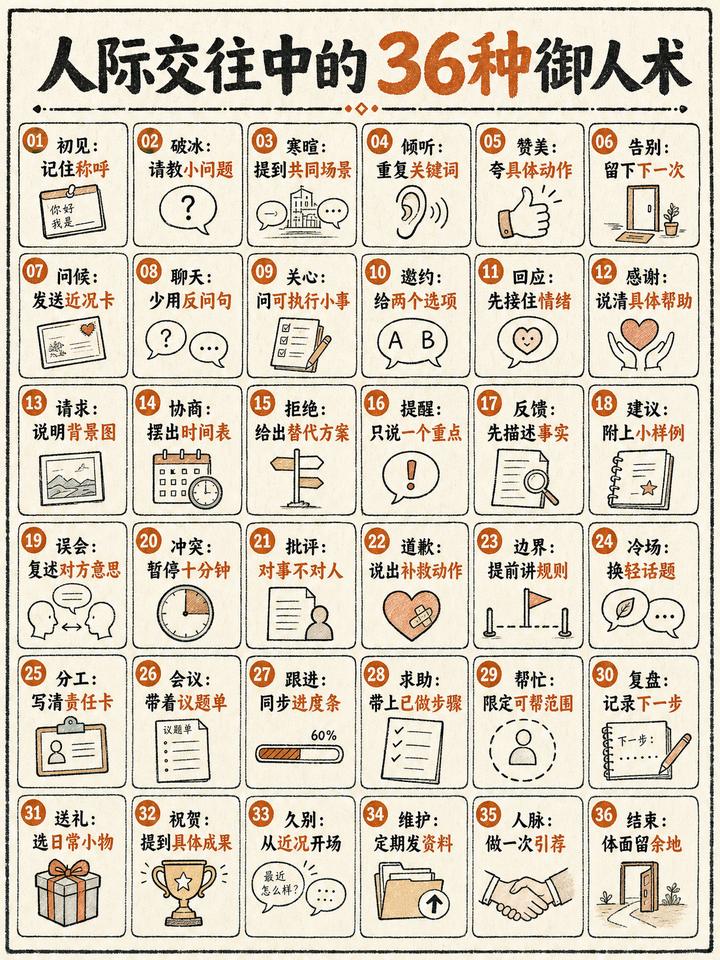 盘点图鉴案例 01