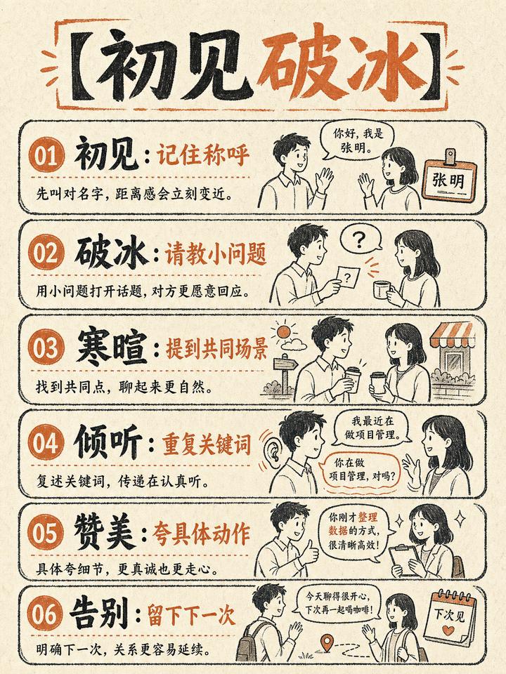 盘点图鉴案例 02