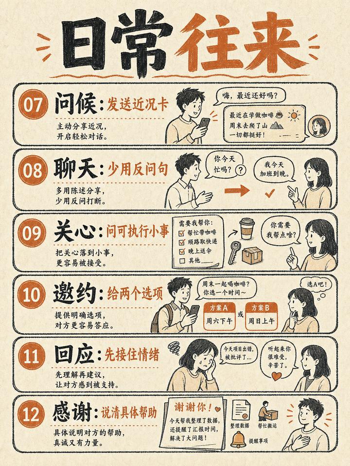 盘点图鉴案例 03